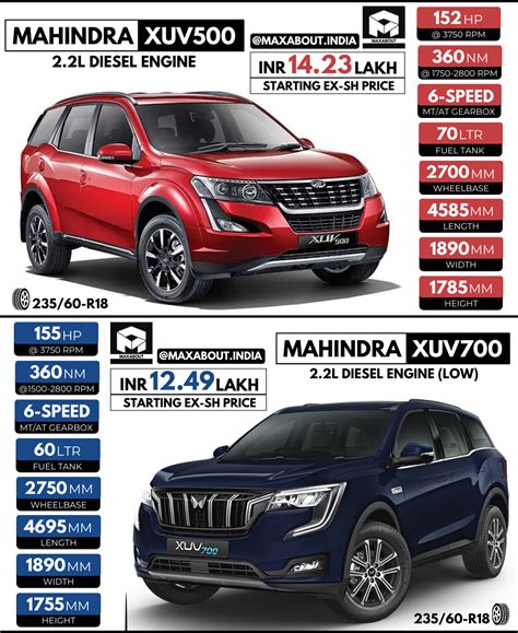 difference between xuv300 and xuv500|Compare Mahindra XUV700 vs Mahindra XUV500 vs Mahindra .